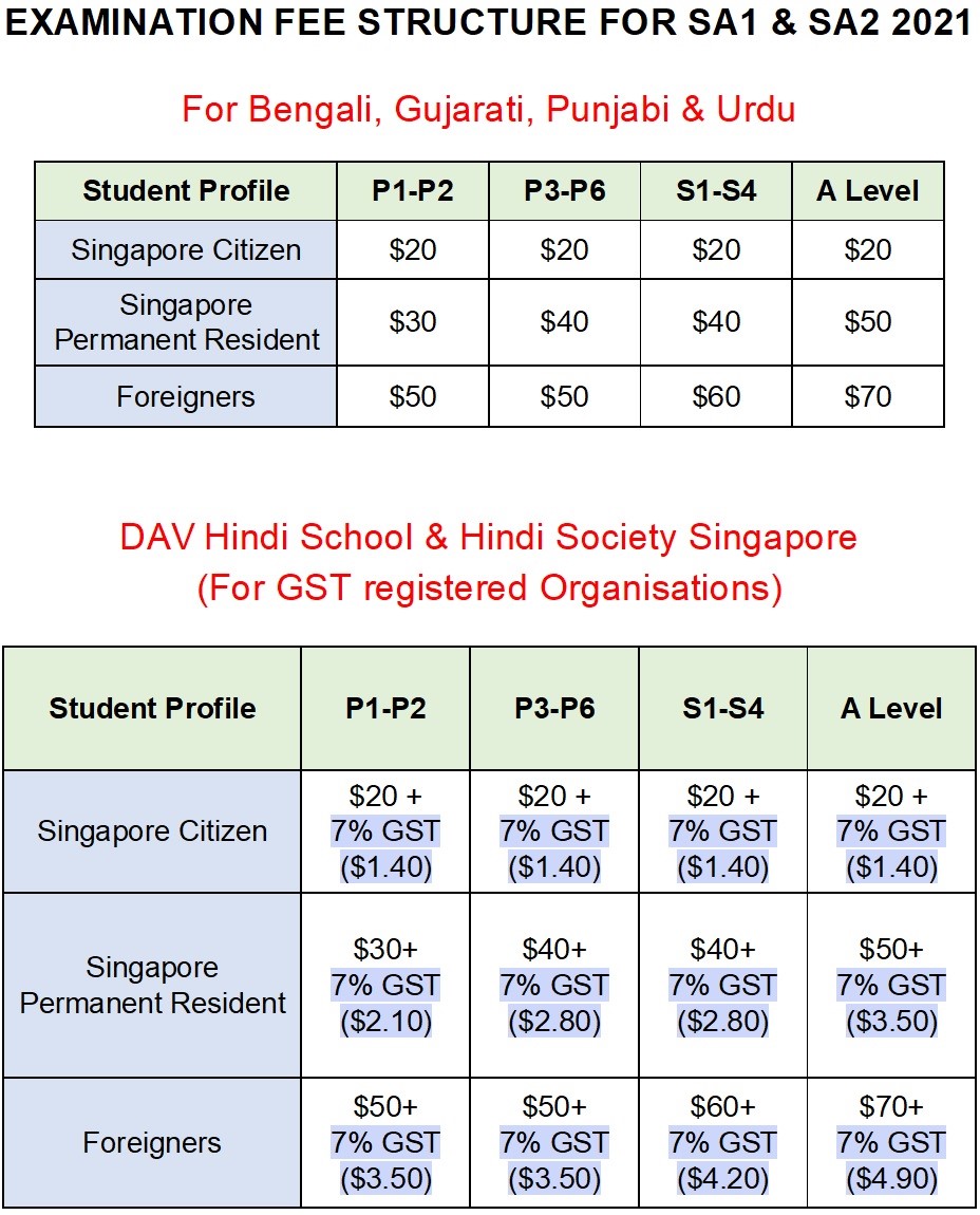 Examination Fee Structure BTTSAL