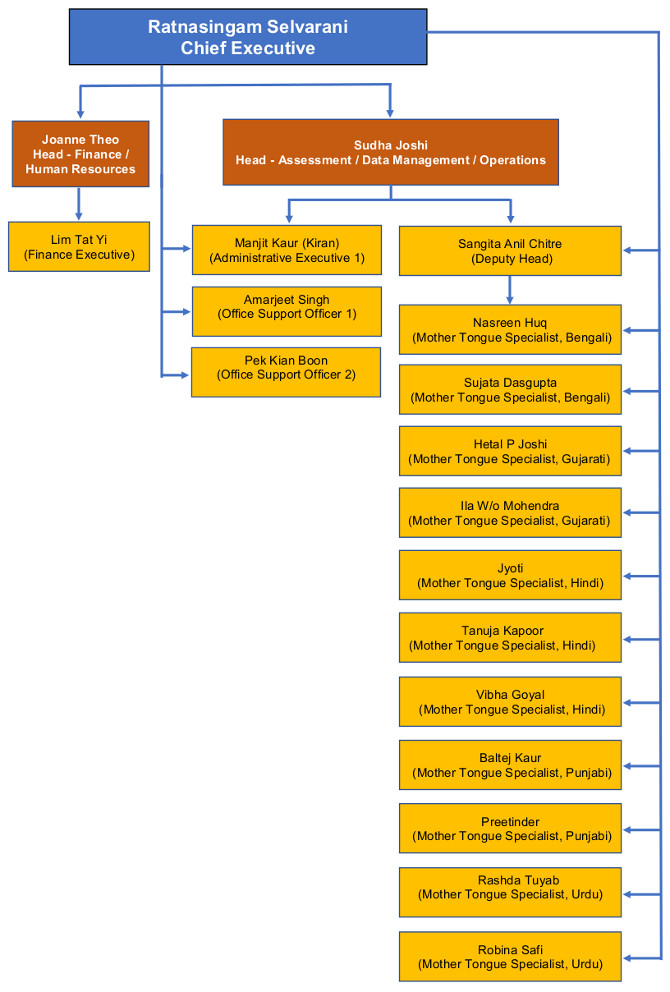 BTTSAL Organisational Chart