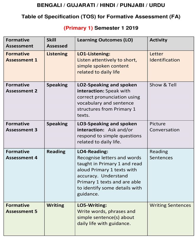 Primary 1 - BTTSAL