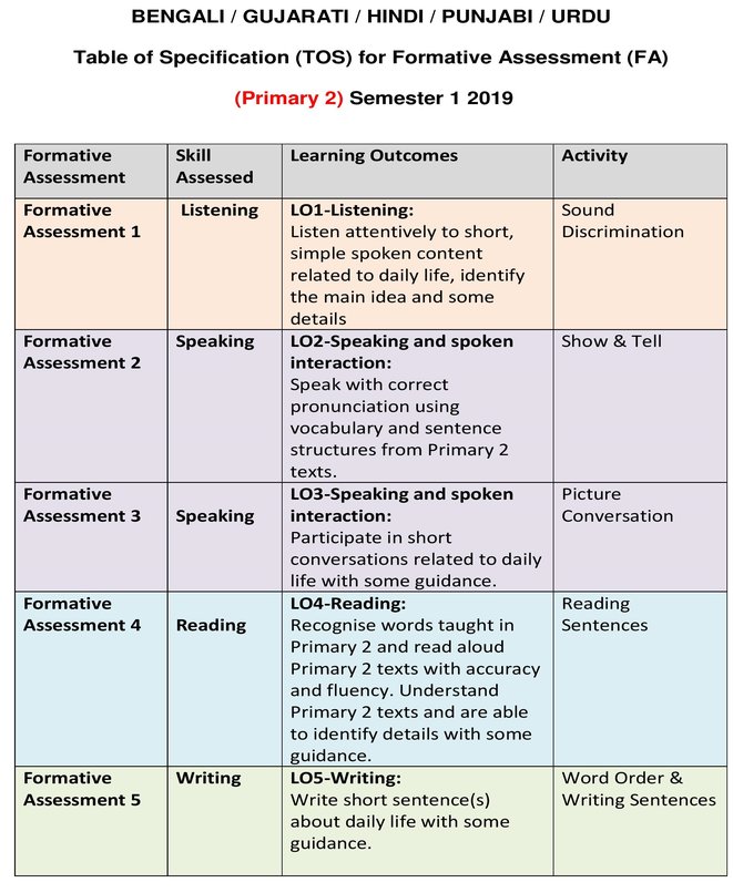 Primary 2 - BTTSAL